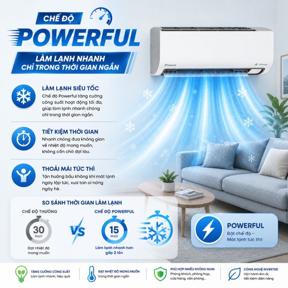 Máy lạnh Daikin Inverter 2.5 HP FTKF60ZVMV - Hàng chính hãng