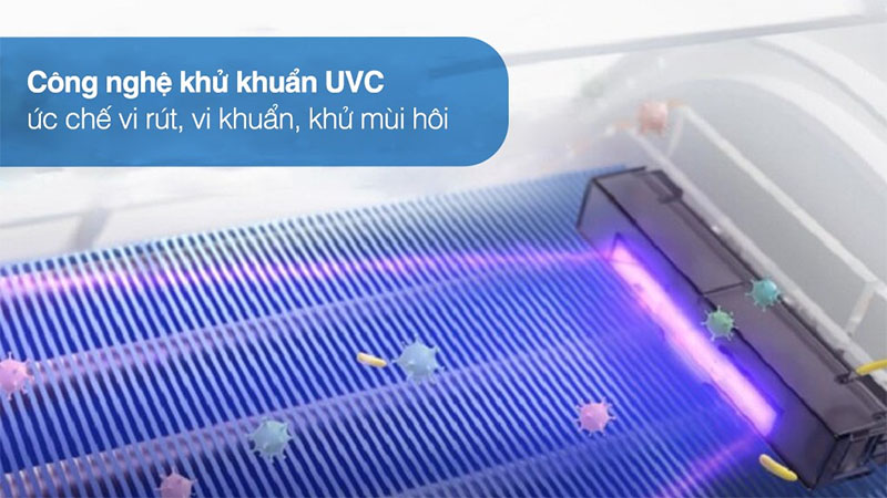 Công nghệ khử khuẩn của Máy lạnh Inverter 1 HP Aqua AQA-KCRV10XAW