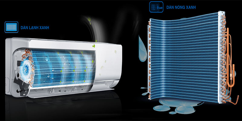 Dàn trao đổi nhiệt xanh chống ăn mòn “BLUE FIN” của Máy lạnh Inverter Aqua AQA-KCRV9WNM