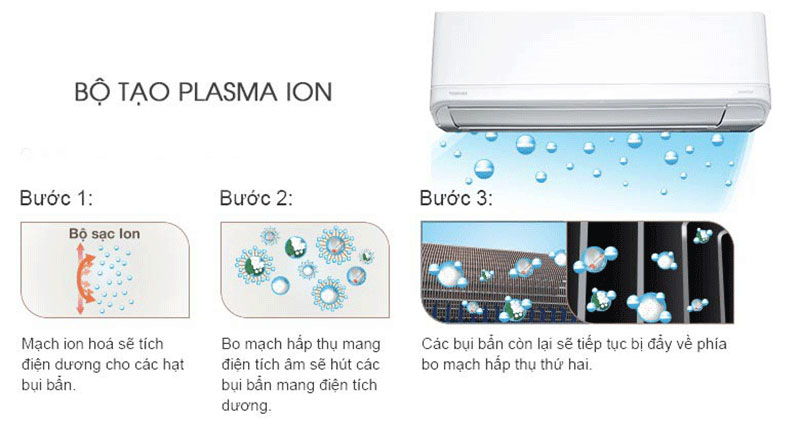 Máy lạnh Inverter Toshiba RAS-H10J2KCVRG-V với bộ tạo Plasma Ion