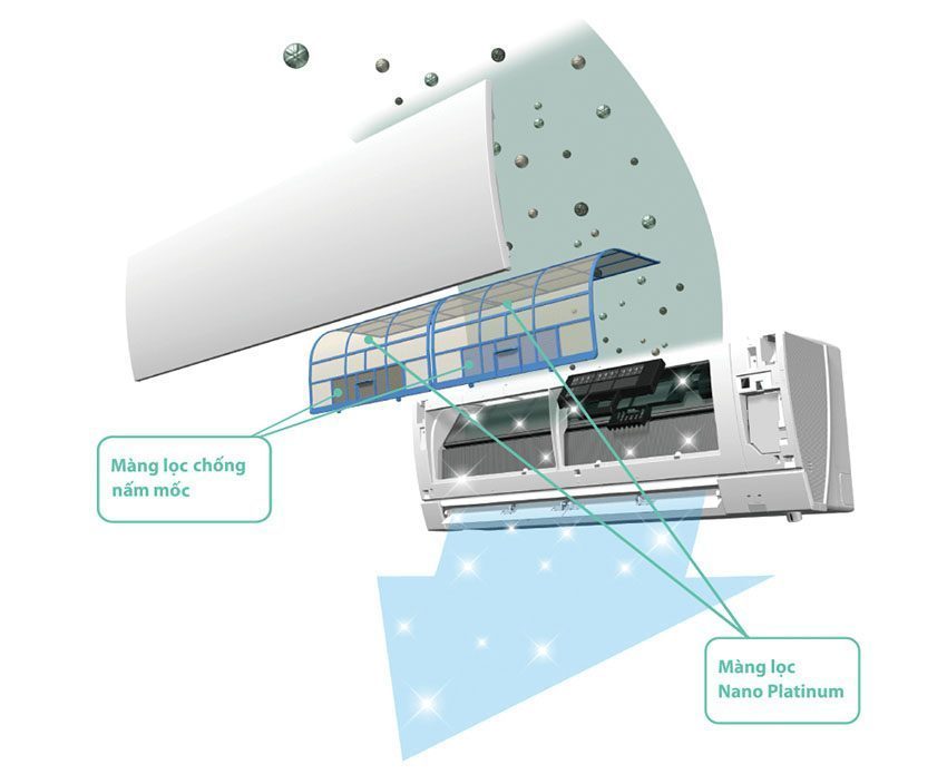 Màn lọc Nano Platinum của Máy lạnh Mitsubishi Electric MS-HP25VF