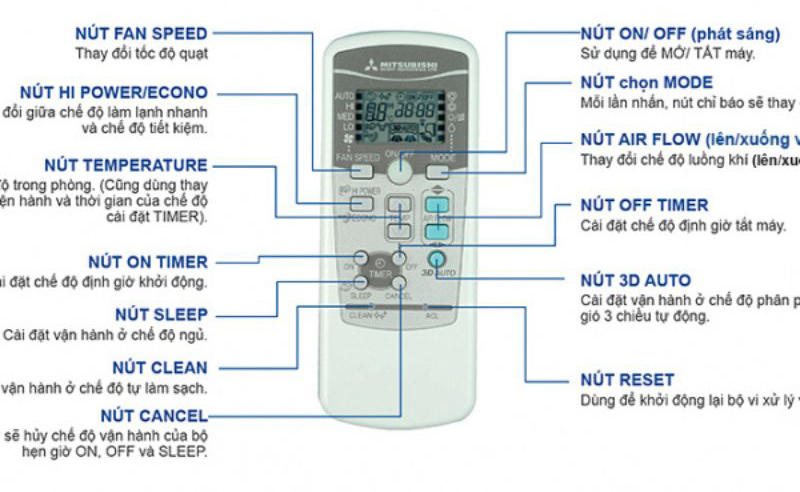 Remote điều khiển từ xa với đầy đủ phím chức năng