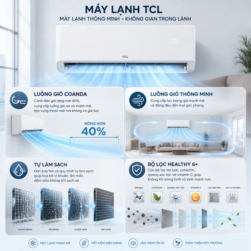 Máy lạnh TCL Inverter 2.5HP TAC-SA24CSV/ZA - Hàng chính hãng