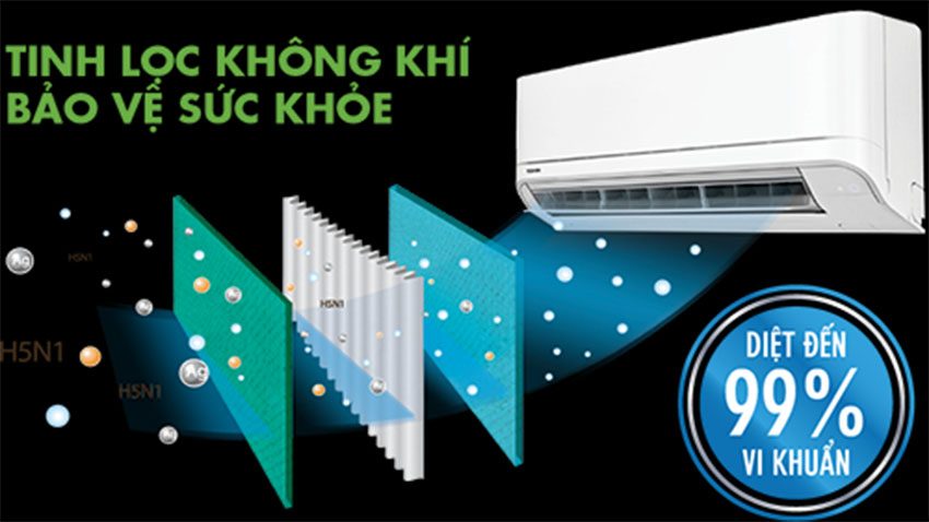 ưu điểm tinh lọc không khí của Máy lạnh Toshiba RAS-H10U2KSG-V