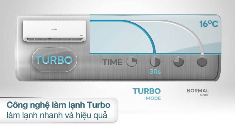 Chế độ làm lạnh nhanh Turbo giúp tăng tốc làm lạnh