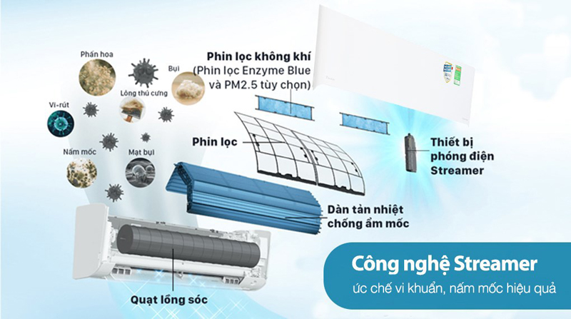 Công nghệ lọc khí Streamer vô hiệu hóa vi khuẩn, nấm mốc hiệu quả