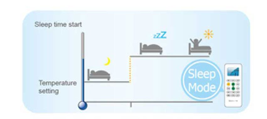 Chế độ ngủ đêm thông minh của điều hòa Matika V6 Series MTK 12V6 12000BTU