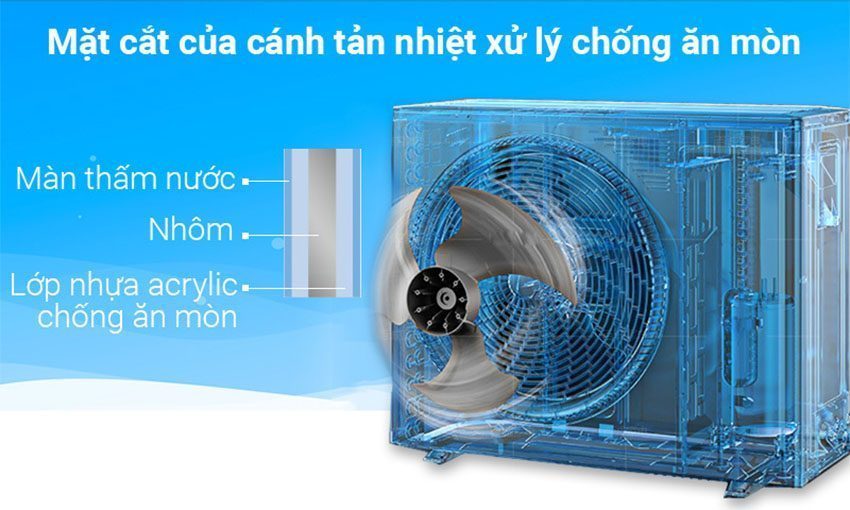 Chất liệu dàn nóng của Máy lạnh inverter Daikin FTXS25GVMV