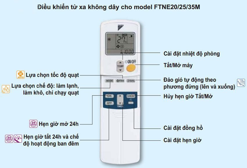 Điều khiển từ xa của máy lạnh một chiều Daikin FTNE35MV1V9/RNE35MV1V9 