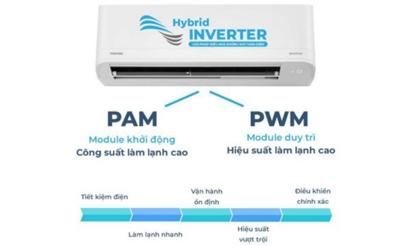 Tiết kiệm điện năng tối ưu với công nghệ Hybrid Inverter