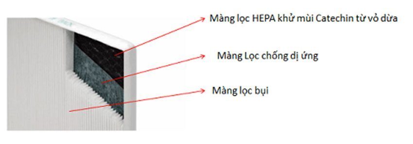 Chất liệu của máy lọc không khí Inverter Hitachi EP-PZ50J
