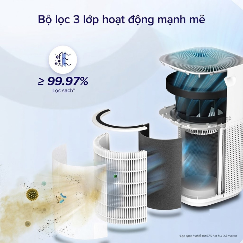 Máy lọc không khí Levoit Core 600S - Hàng chính hãng