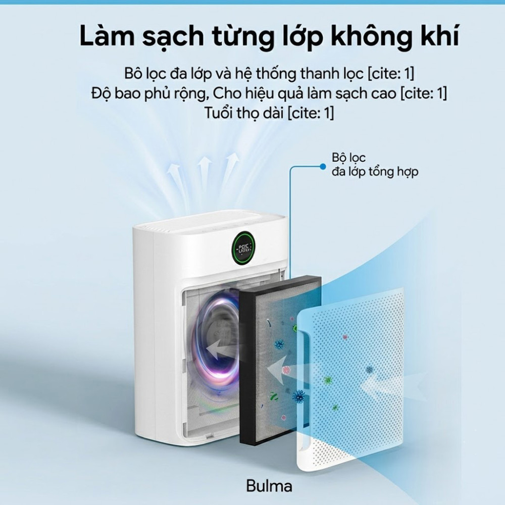 Máy lọc không khí Lumias BULMA LITE - Hàng chính hãng