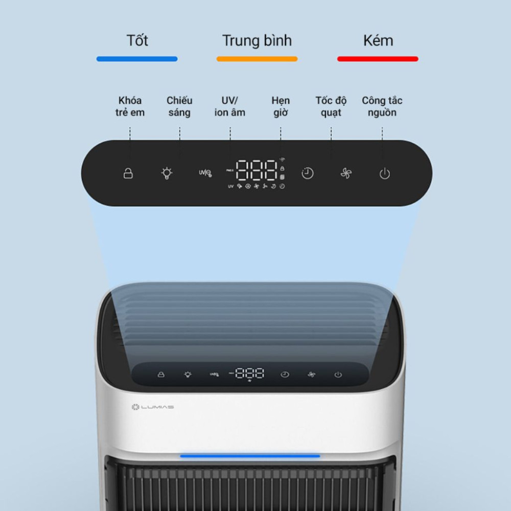 Máy lọc không khí Lumias BULMA LITE - Hàng chính hãng
