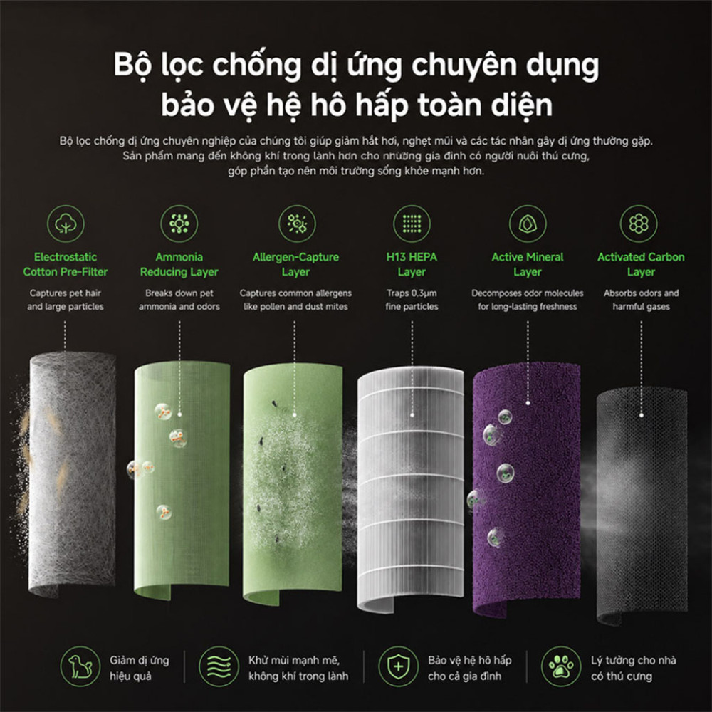 Máy lọc không khí Mova Puris P10 Air Purifier - Hàng chính hãng