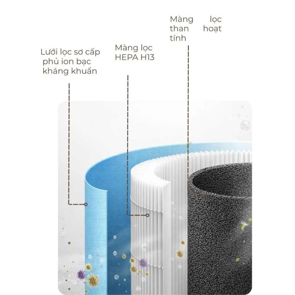 Máy lọc không khí Paveden PAP-33HEPA - Hàng chính hãng