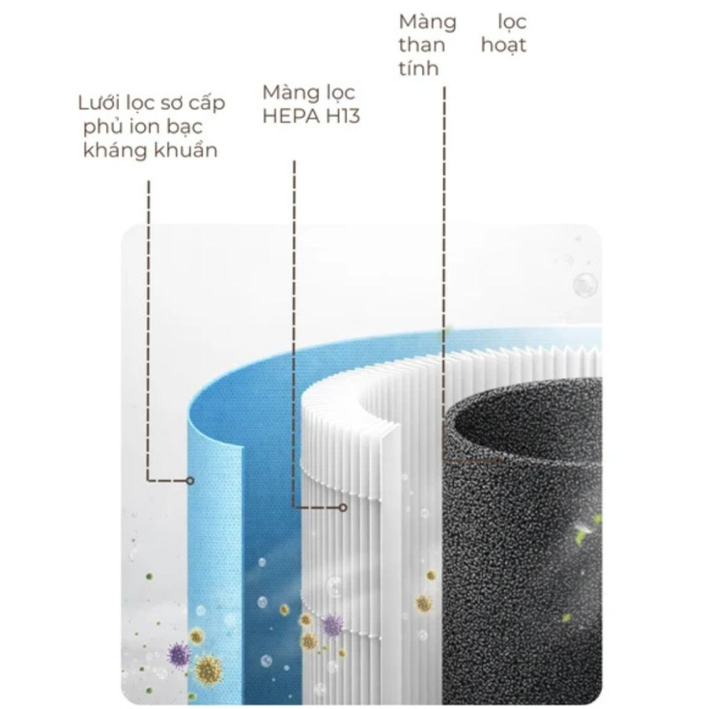 Máy lọc không khí Paveden PAP-36HEPA - Hàng chính hãng