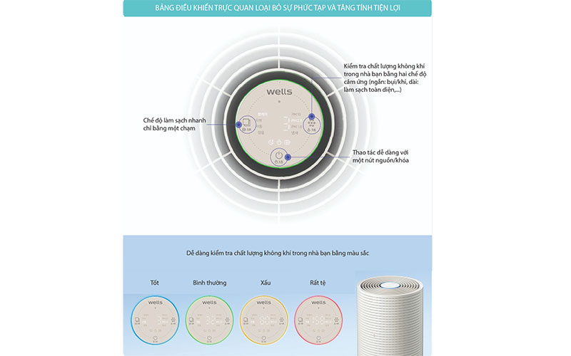 Bảng điều khiển của Máy lọc không khí Wells Air Garden AR-626-CGA/CBA