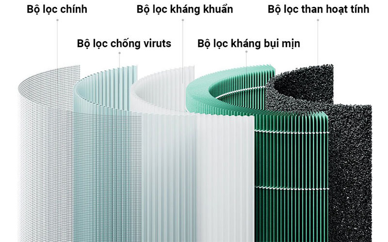 Bộ lọc HEPA của Máy lọc không khí Xiaomi Mi Air Purifier 4 BHR5096GL