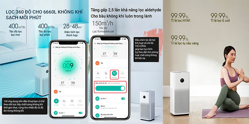 Hiệu quả lọc của Máy lọc không khí Xiaomi Mi Air Purifier 4 BHR5096GL