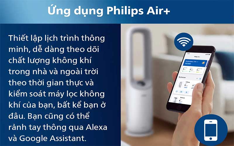 Ứng dụng AI của Máy lọc không khí kèm quạt Philips AMF765/30
