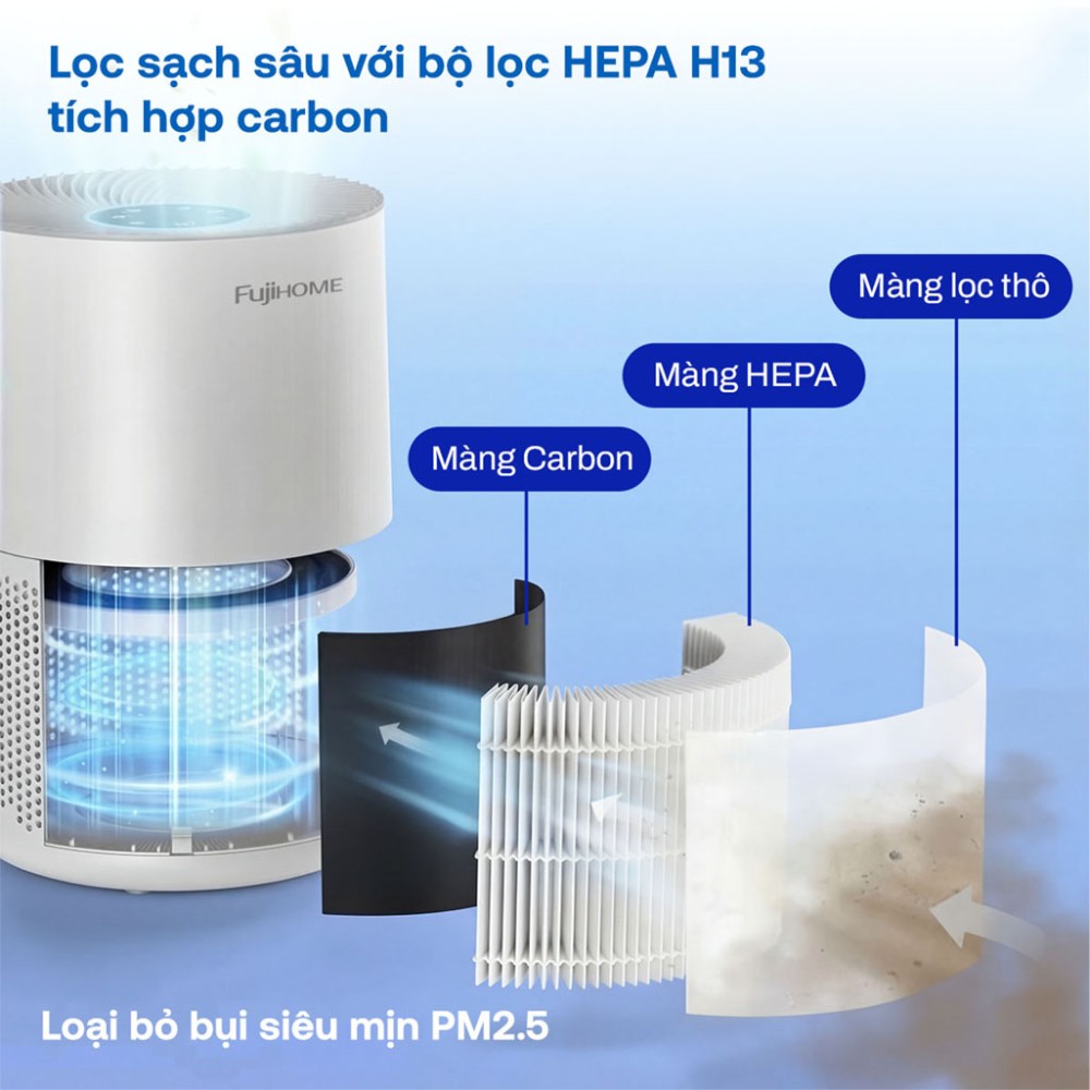 Máy lọc không khí kết nối Wifi thông minh Fujihome AP5COMPACT - Hàng chính hãng