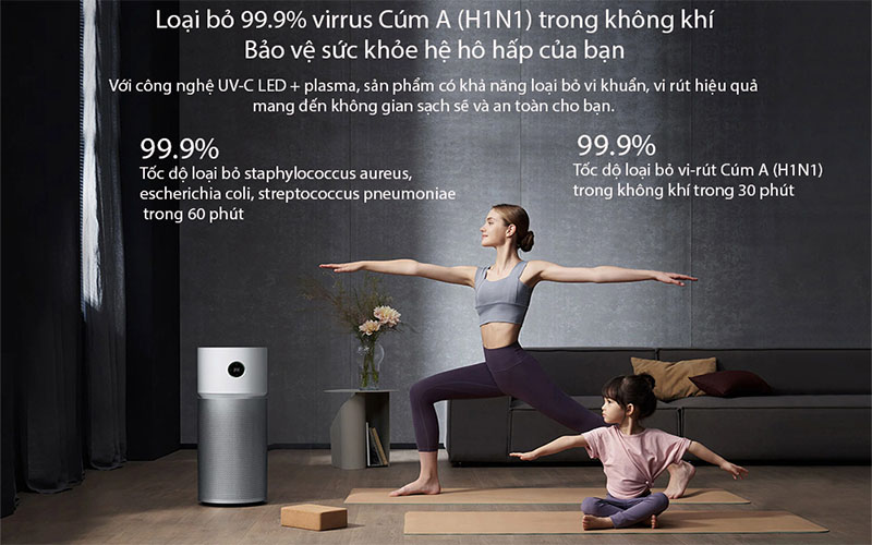 Hiệu suất lọc của Máy lọc không khí khử trùng Xiaomi Smart Air Purifier Elite BHR6359EU