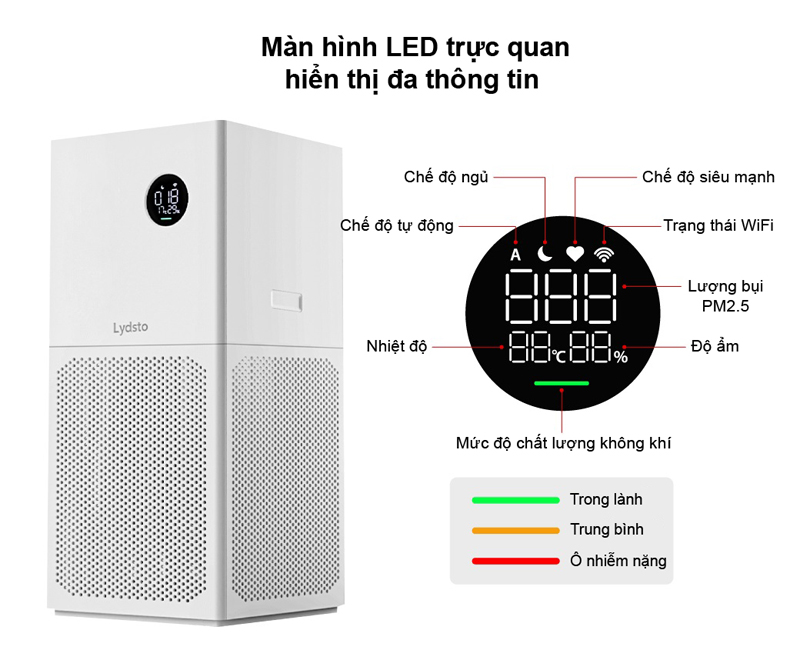 Bảng điều khiển cảm ứng, có màn hình LED hiển thị thông số rõ nét