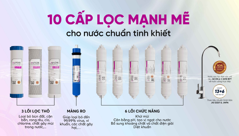 Hệ thống 10 cấp tạo nước sạch, vô trùng, giàu khoáng chất