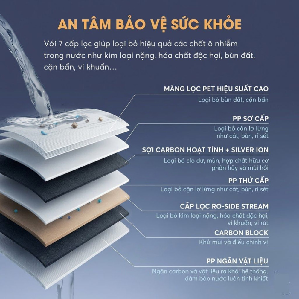 Máy lọc nước A.O. Smith R700Slim - Hàng chính hãng
