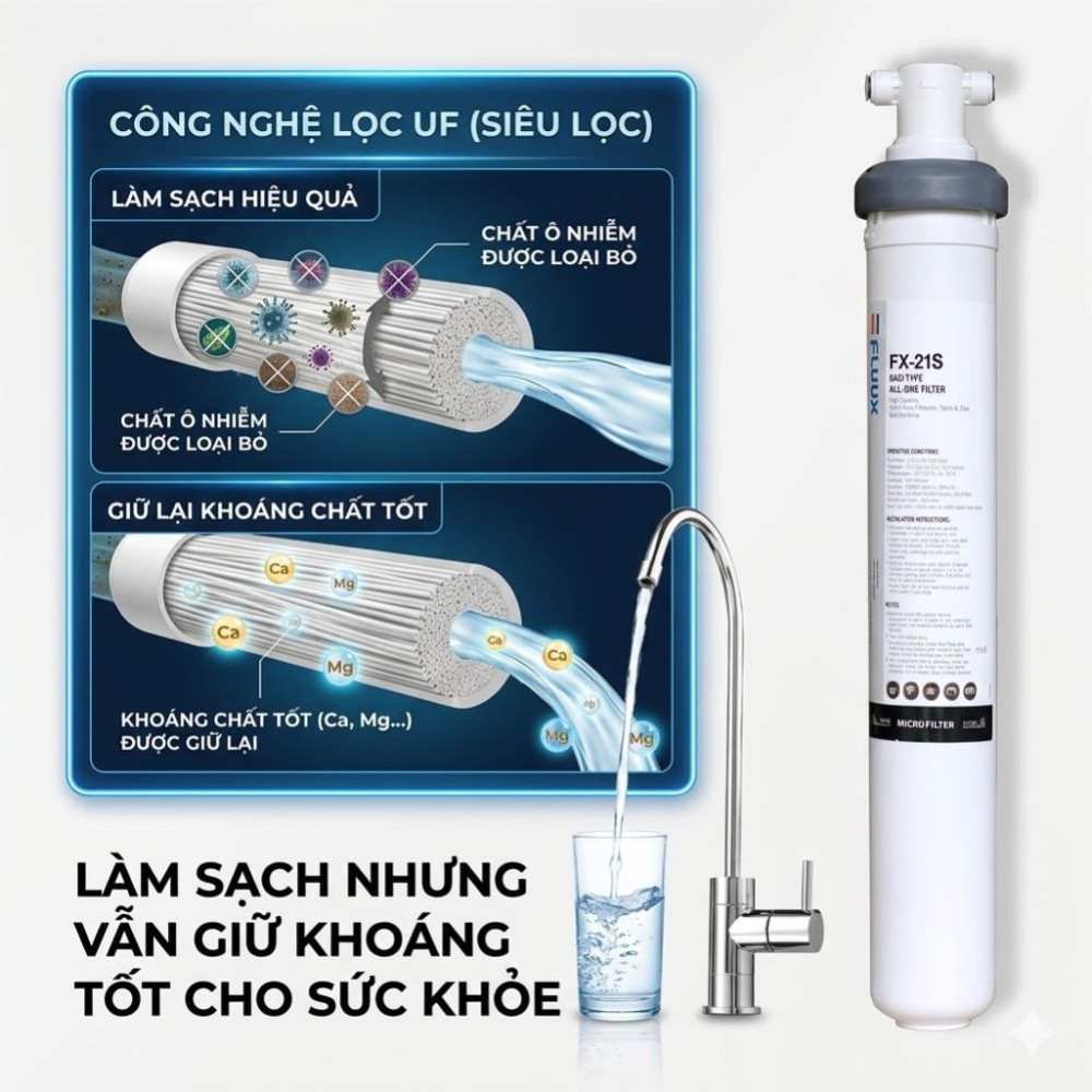 Máy lọc nước ChungHo  FLUUX FX21S Undersink - Hàng chính hãng