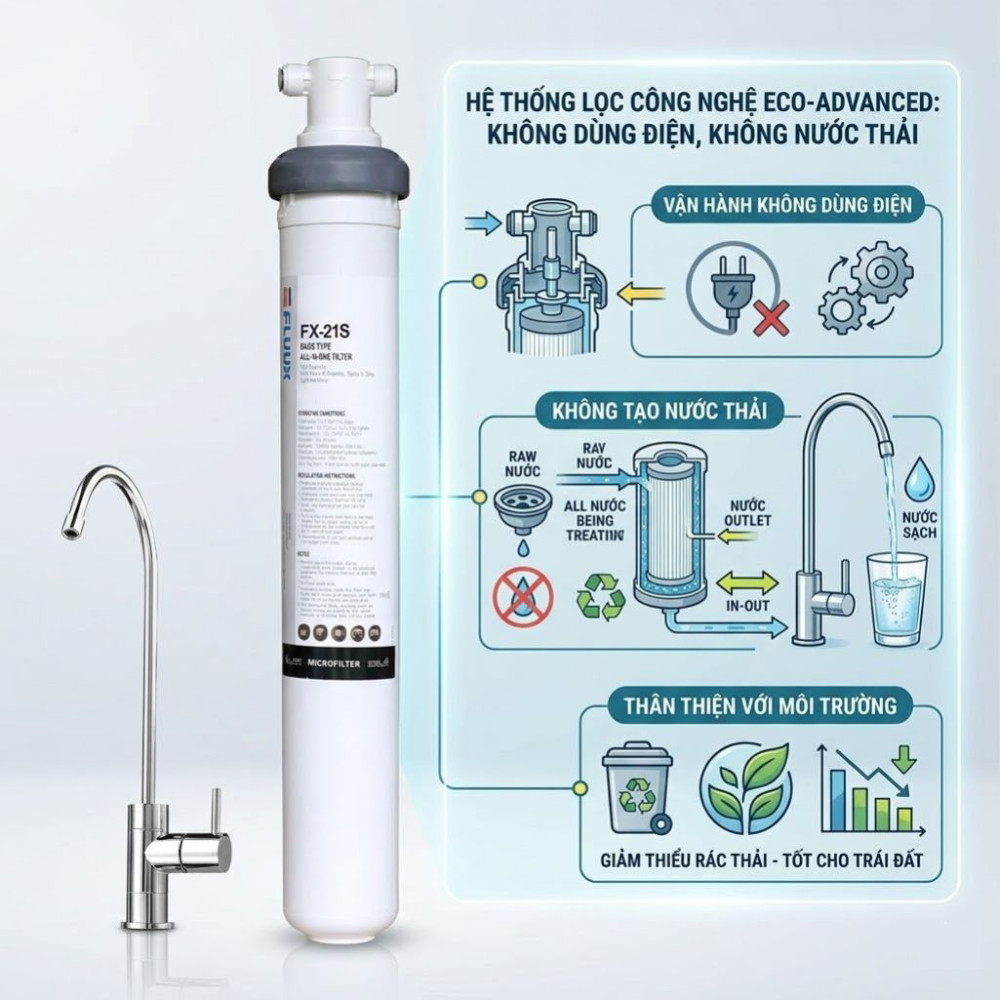 Máy lọc nước ChungHo  FLUUX FX21S Undersink - Hàng chính hãng