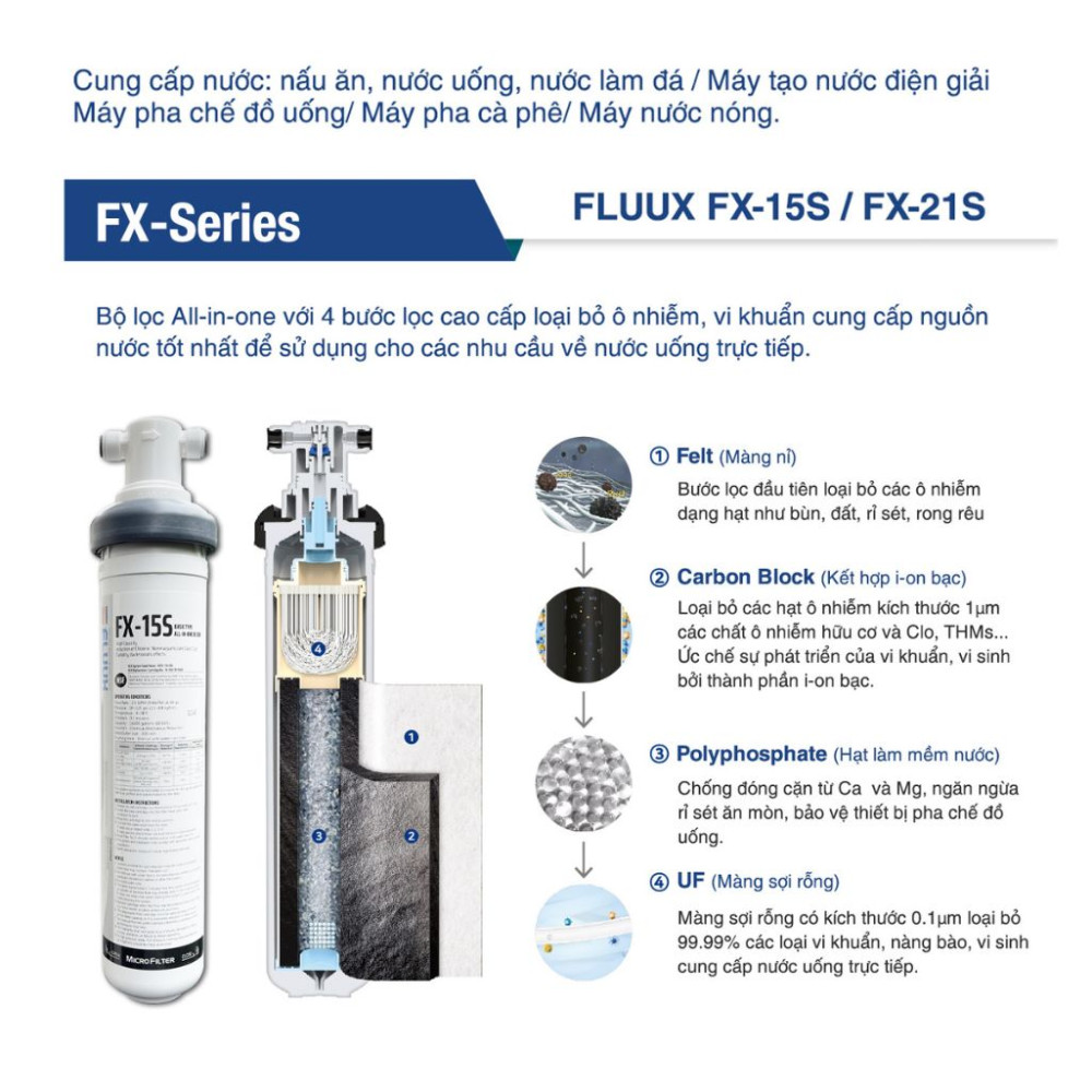 Máy lọc nước ChungHo  FLUUX FX21S Undersink - Hàng chính hãng