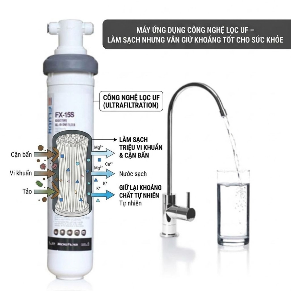 Máy lọc nước Chungho FLUUX-FX15S - Hàng chính hãng