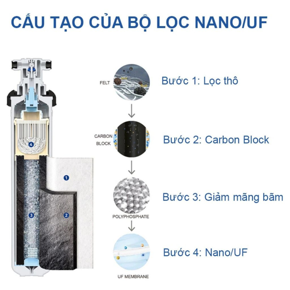 Máy lọc nước Chungho FLUUX-FX15S - Hàng chính hãng