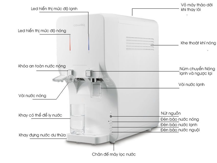 Chi tiết của máy lọc nước Coway CHP-260N