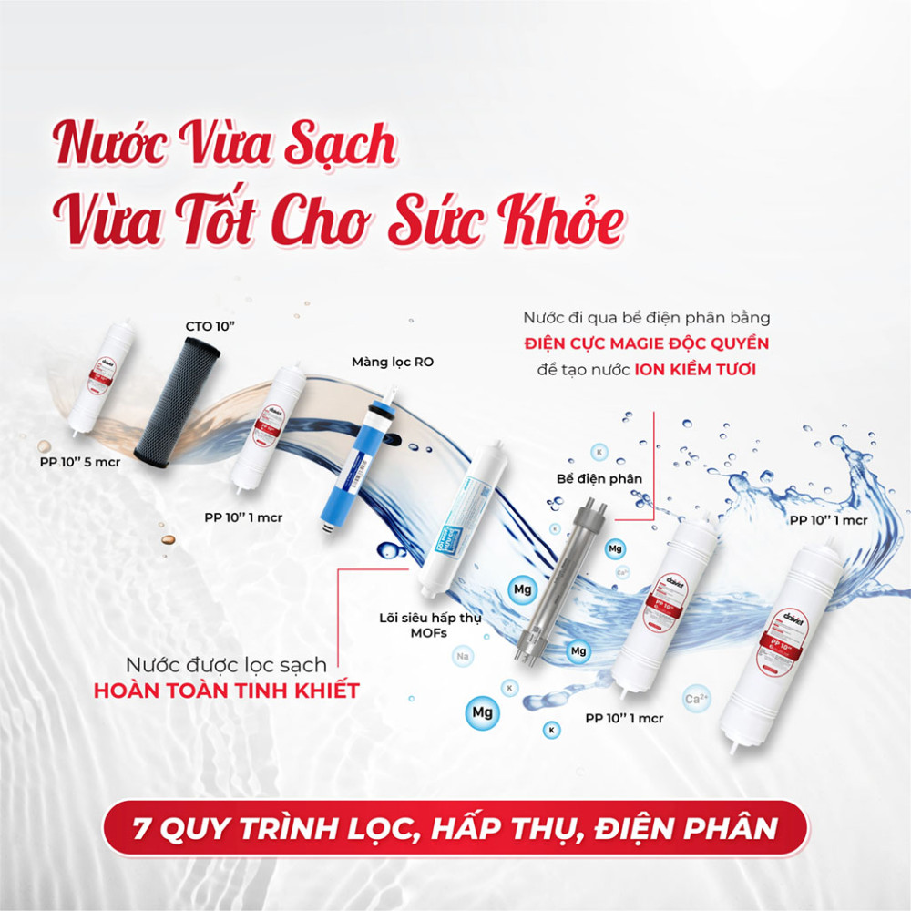 Máy lọc nước ion kiềm tươi Makano MN104 - Hàng chính hãng