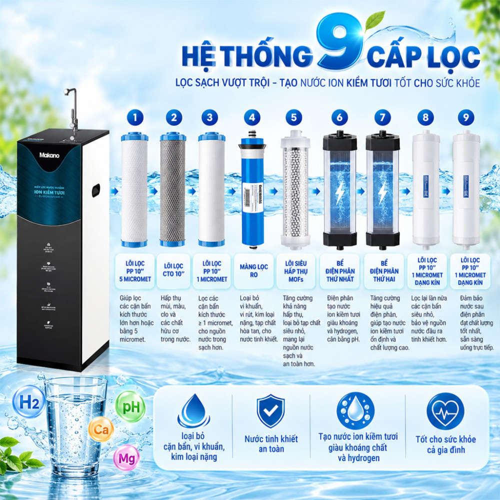 Máy lọc nước ion kiềm tươi Makano MN105 - Hàng chính hãng