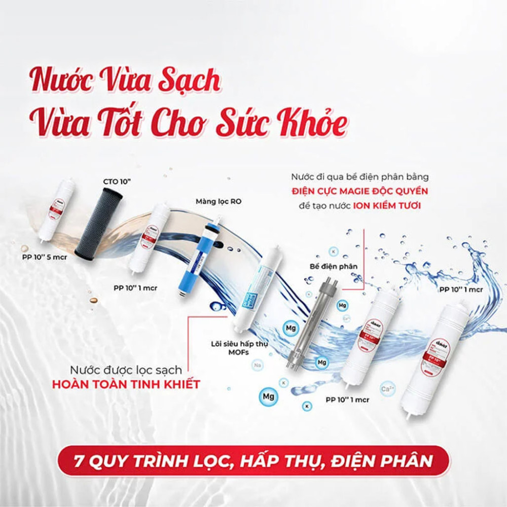Máy lọc nước ion kiềm tươi để bàn Makano MN868 - Hàng chính hãng