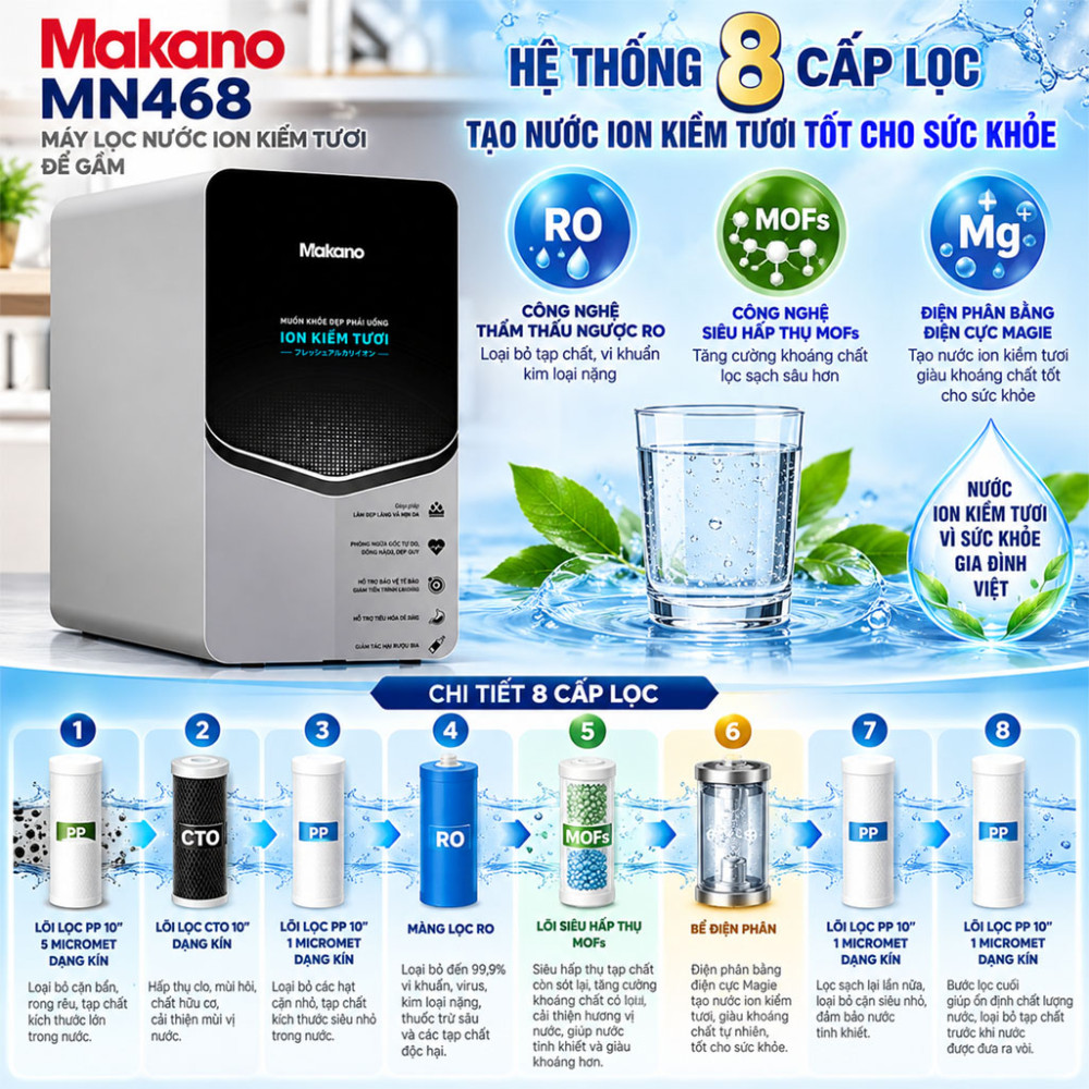 Máy lọc nước ion kiềm tươi để gầm Makano MN468 - Hàng chính hãng