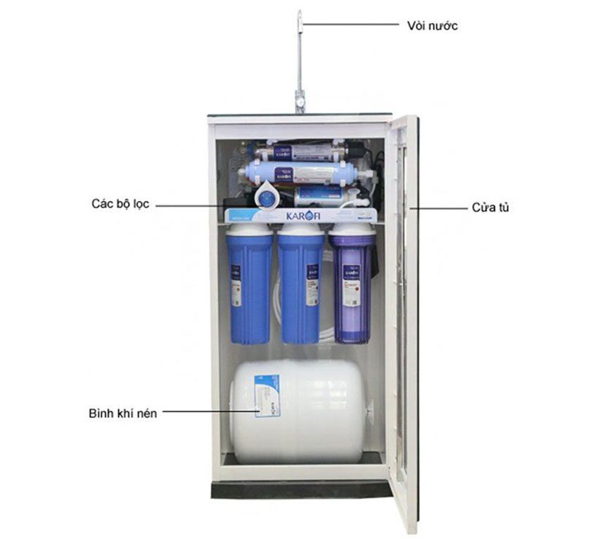 Chi tiết của máy lọc nước RO 9 cấp lọc Karofi KSI90-A