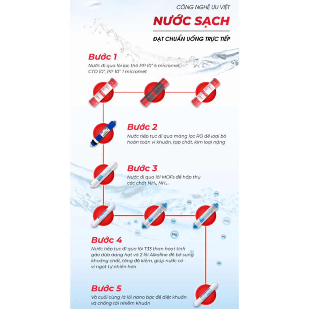 Máy lọc nước RO H-Mofs nóng nguội lạnh Makano MN307 - Hàng chính hãng