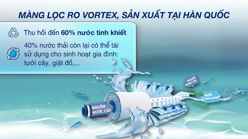 Màng lọc RO của Máy lọc nước RO Hydrogen nguội lạnh Kangaroo Waterfall KG100EW 7 lõi