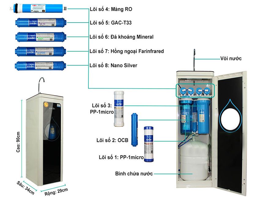 Chi tiết của máy lọc nước RO Karofi N-e118