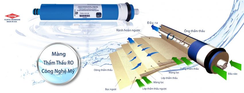 Máy lọc nước RO Nagakawa-NAG0504 với công nghệ lọc RO