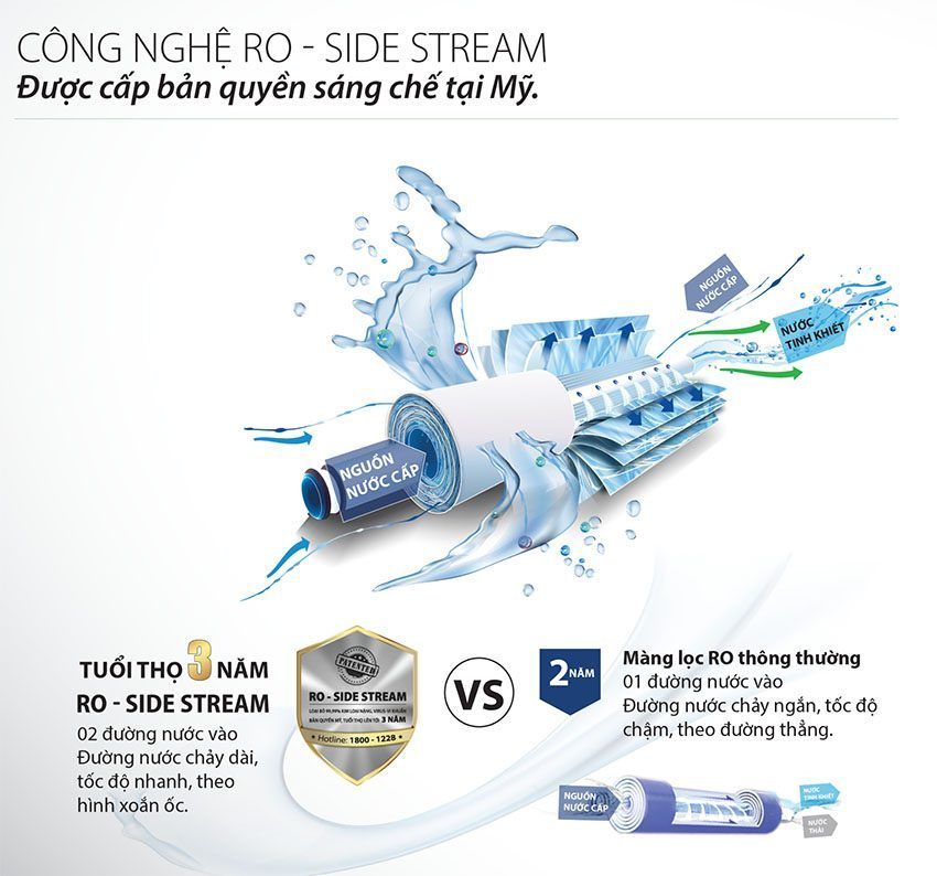 Máy lọc nước RO-Side Stream A.O.Smith A2 với công nghệ RO-Side Stream