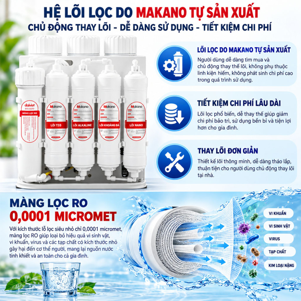 Máy lọc nước RO để gầm Makano MKW-35008E - Hàng chính hãng