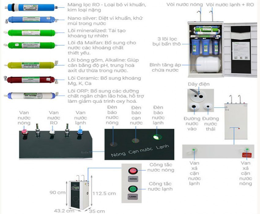Cấu tạo của máy lọc nước RO nóng lạnh Kangaroo KG10A3