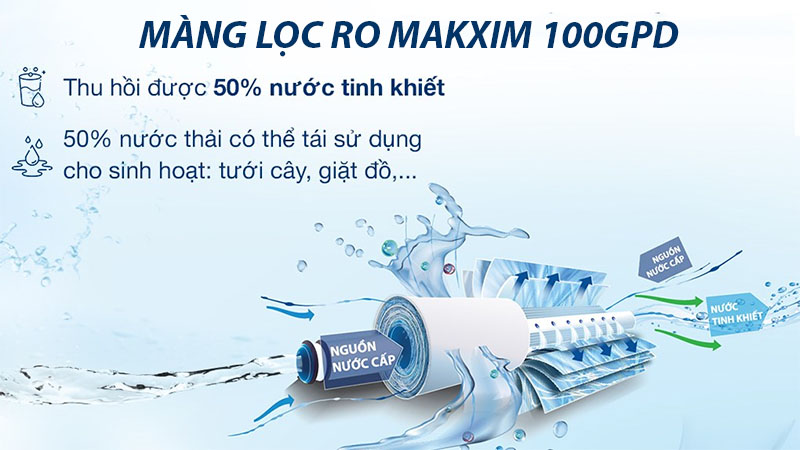 Màng lọc RO của Máy lọc nước RO nóng lạnh nguội Makxim MAK-X6.0