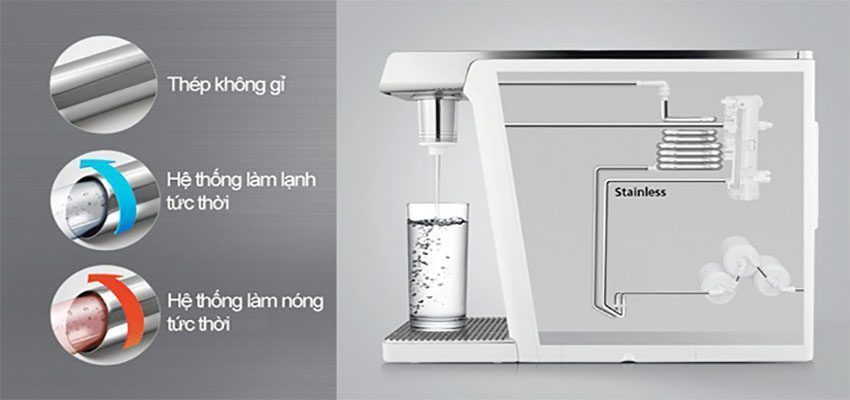 Thiết kế của Máy lọc nước SK-Magic WPU-A400D